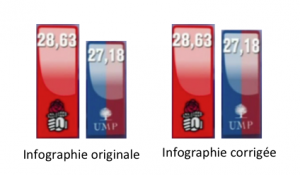 Correction des proportions (1)