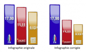Corrections des proportions (2)